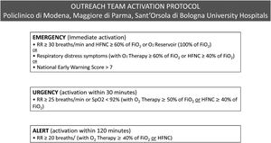 Outreach team activation protocol applied during the study period by the university hospitals of the Emilia-Romagna region.