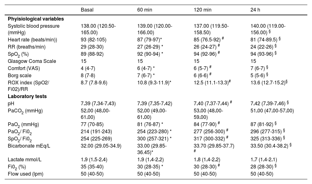 Tables