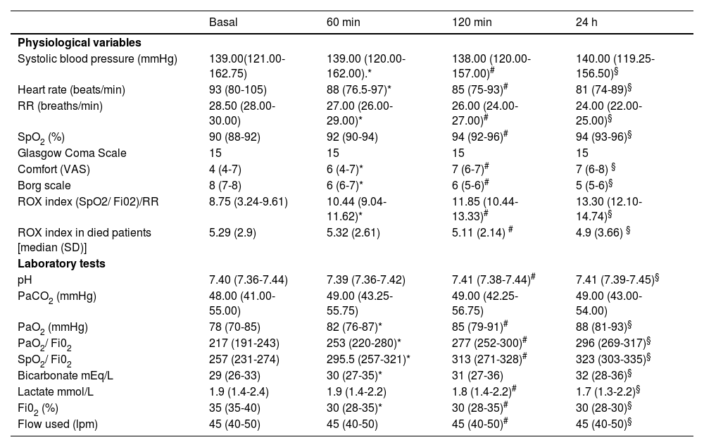 Tables