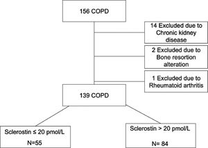 Flowchart of patient selection.