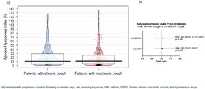 a) Comparison of Apnoea/Hypopnoea Index (AHI) values between patients with and without chronic cough (unadjusted population); b) Hazard ratio of AHI ≥ 15/h comparing patients with chronic cough to those without in the unadjusted population and with a propensity score including the following covariates: age, sex, smoking exposure, BMI, asthma, GERD, rhinitis, chronic bronchitis, alcohol and anti-hypertensive drugs. Boxes indicate the 75th percentile (top horizontal line), median (black bold horizontal line) and the 25th (bottom horizontal line) percentiles of the distribution, and a rotated kernel density plot surrounds the box (shaded area) on each side.