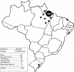 Map of Brazil containing the demographic density of the sample.