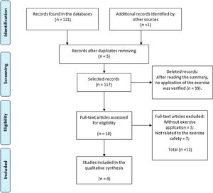 Flowchart of article selection.
