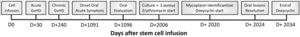 Case report timeline.