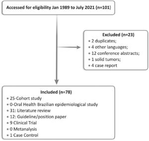 Flowchart of the study.