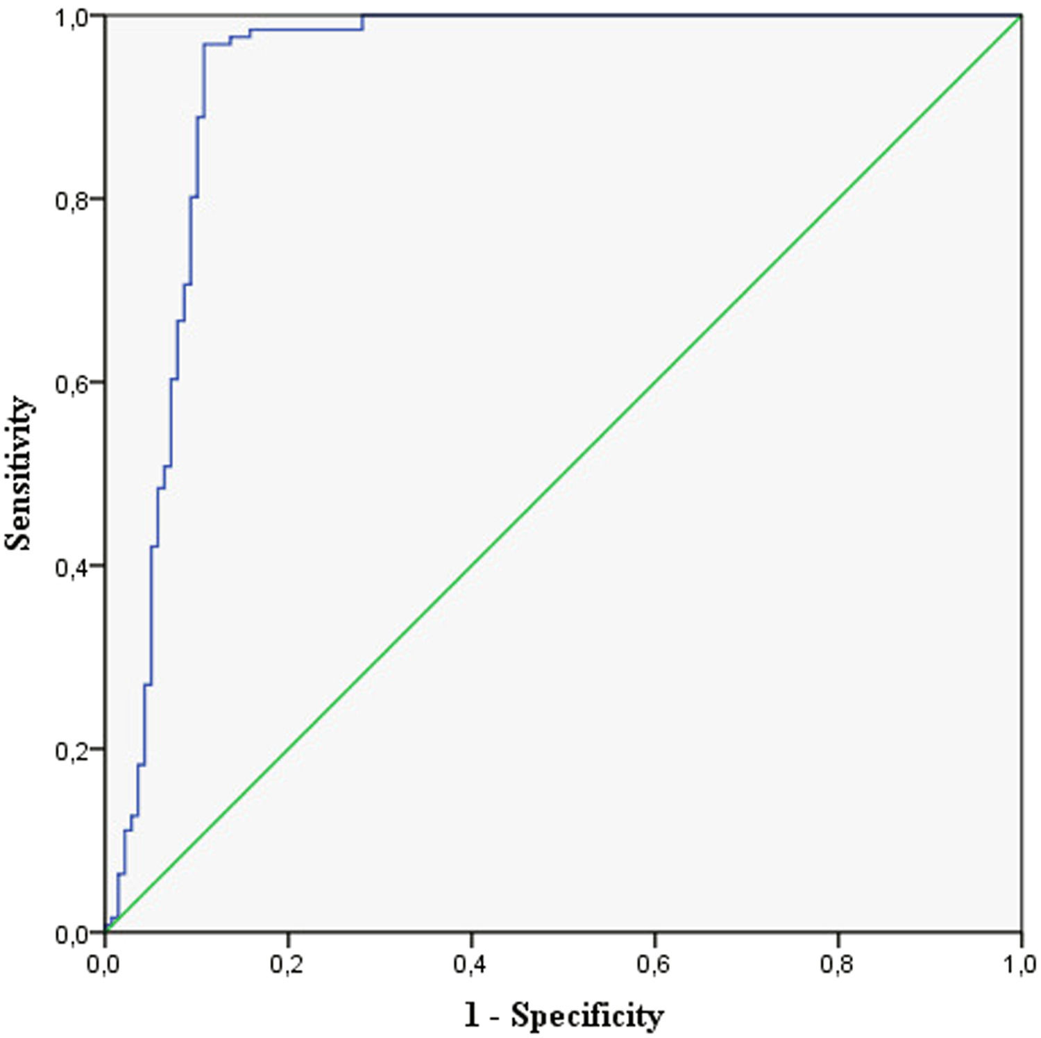 Correlation of serological and molecular markers in the screening for ...