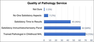 Quality of Pathology service.