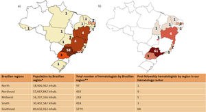 (a) Geographic distribution of sites of obtention of medical degree and of (b) current professional activity. The table shows general and demographic data from the five different geographic regions of Brazil. * Brazilian National Institute of Geography and Statistics (IBGE), year 20214; ** The Medical Demography Study in Brazil, 20201.