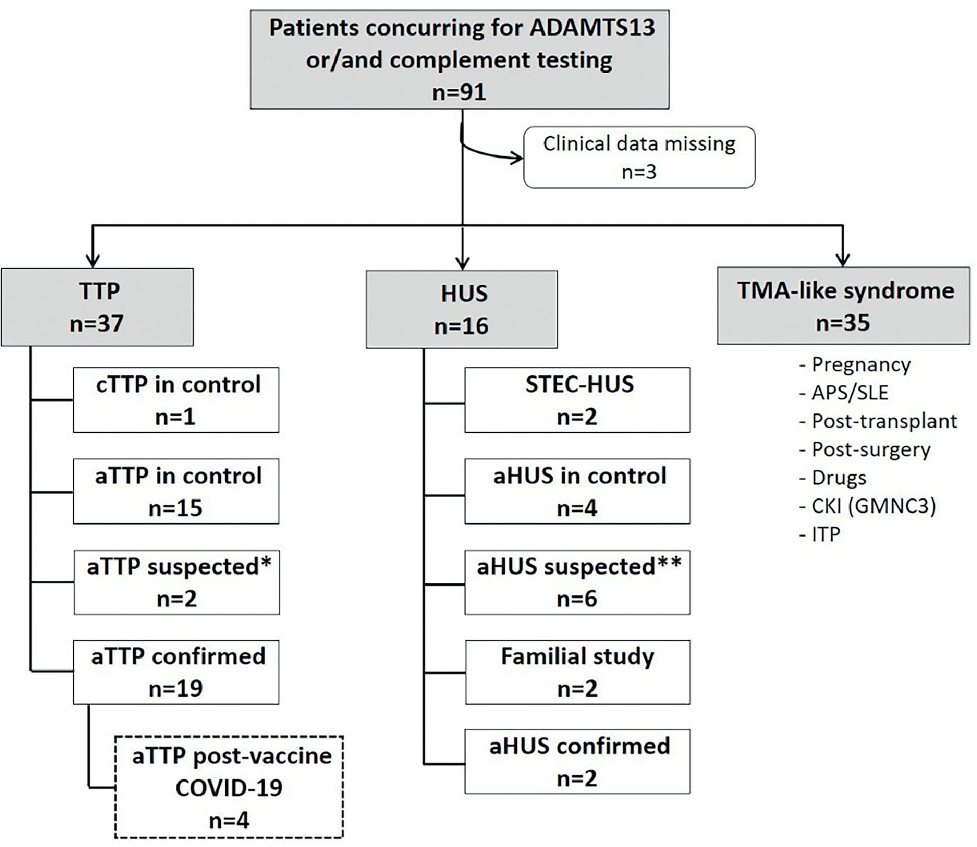 Thrombocytopenic thrombotic purpura related to COVID-19 vaccine ...
