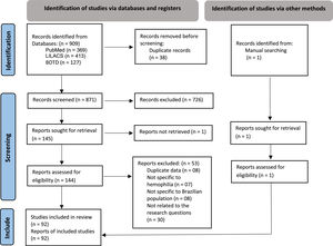 Flow diagram of the literature search. BDTD: Biblioteca Digital Brasileira de Teses e Dissertações; LILACS: Literatura Latino-americana e do Caribe em Ciências da Saúde; MEDLINE: Medical Literature Analysis and Retrieval System Online.
