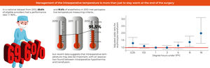 Management of intraoperative temperature.