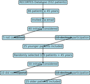 Flowchart of patient selection.