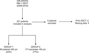 Flow-chart of the study.