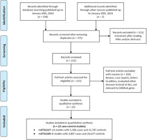 Flow diagram of the study selection process.