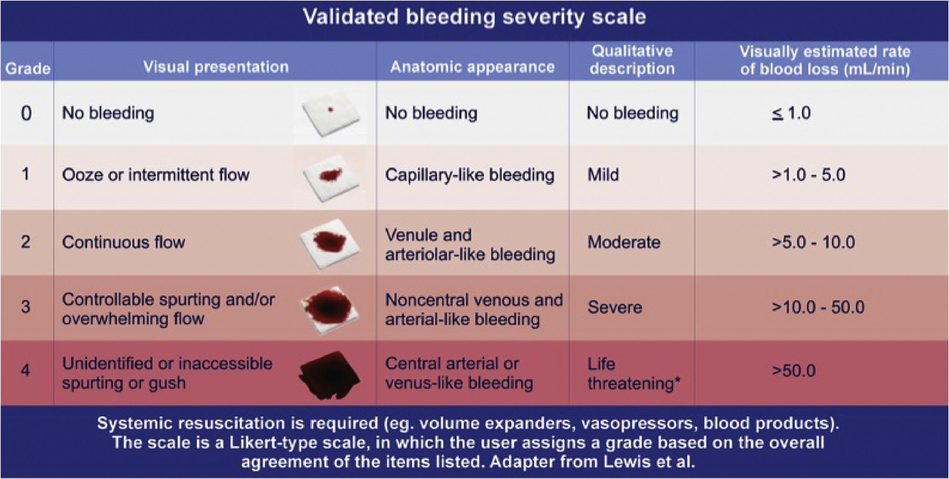 When innovation meets patient blood management – a new way to see ...
