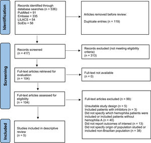 Included studies - flow diagram.