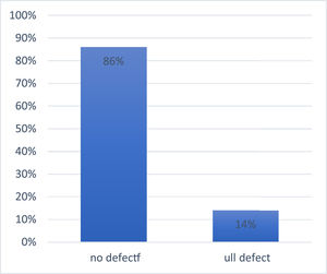 Prevalence of G6PD status among blood donors.