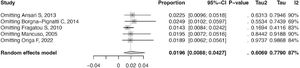 Leave-one-out sensitivity analysis.