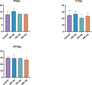 Prothrombin Time (PT), Thrombin Time (TT), and Partial Thromboplastin Time (PTT) in male Wistar rats after 28 days of fucoidan administration. The results show no statistically significant changes in PT, TT, or PTT across different fucoidan dosages (100, 150, and 200 mg/kg BW), indicating that fucoidan does not significantly alter the coagulation pathways.