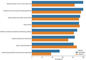 Patient education and counselling.