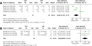 Forest plots for meta-analyses generated using RevMan [51]. A) Forest plot for in vivo recovery of transfused autologous platelets stored either at room temperature or refrigerated for two to seven days. B) Forest plot for chest drain output 24 h post complex cardiothoracic surgery with transfusion of allogenic platelets stored either at room temperature or refrigerated.