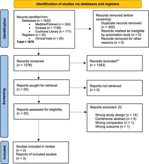 PRISMA 2020 flow diagram of study selection.