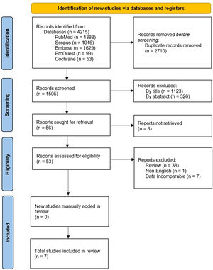 PRISMA flowchart for the identification and inclusion of relevant studies for the meta-analysis of in vivo recovery of transfused autologous platelets stored either at room temperature or refrigerated for two to seven days, and chest drain output 24 h after complex cardiothoracic surgery with transfusion of allogenic platelets stored either at room temperature or refrigerated [49].