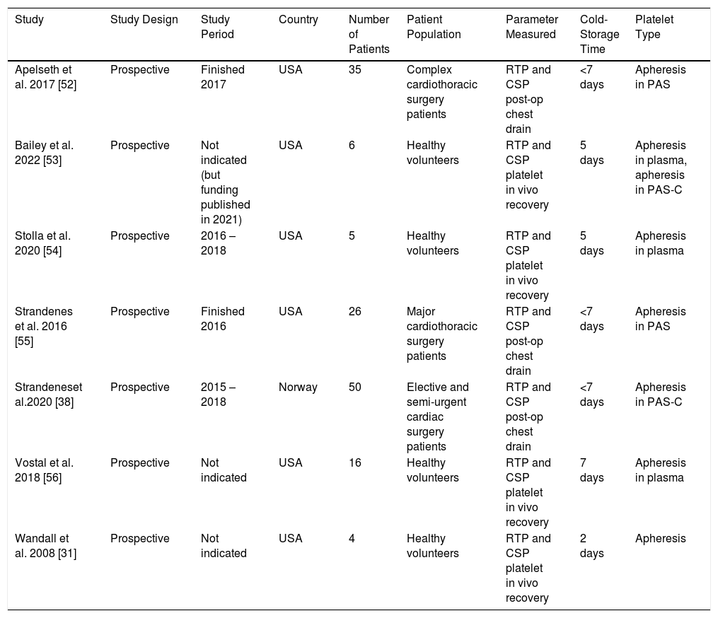 Tabelas
