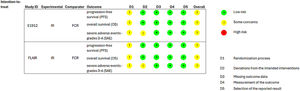 Risk of bias summary.