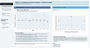 IRON-AI week-by-week visualization and trade-off. The interface displays weekly trajectories of comparative effects. Interpretation follows prespecified timepoints at 4, 8, 12, and 24 weeks adopted in the NMA. Visualization only; no additional analyses are performed.