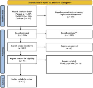 PRISM flow diagram showing selection process.
