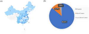 Geographical distribution and institutional representation of survey responses across China: a nationwide analysis of 781 participants. (A) Distribution of participating institutions across different regions of China, illustrating nationwide coverage. (B) Proportion of survey participants categorized by institution type, including hospitals, blood centers, and local blood centers.