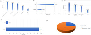 Physicians’ clinical preferences, barriers, and conditional acceptance of whole blood-derived platelets (WBDP): (A) Platelet transfusion indications among patients. (B) Preference for WBDP versus apheresis platelets (AP) in clinical practice. (C) Key factors influencing physicians’ choice between WBDP and AP. (D) Percentage of physicians