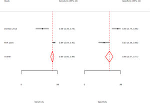 Subgroup analysis of adult sepsis patients only.