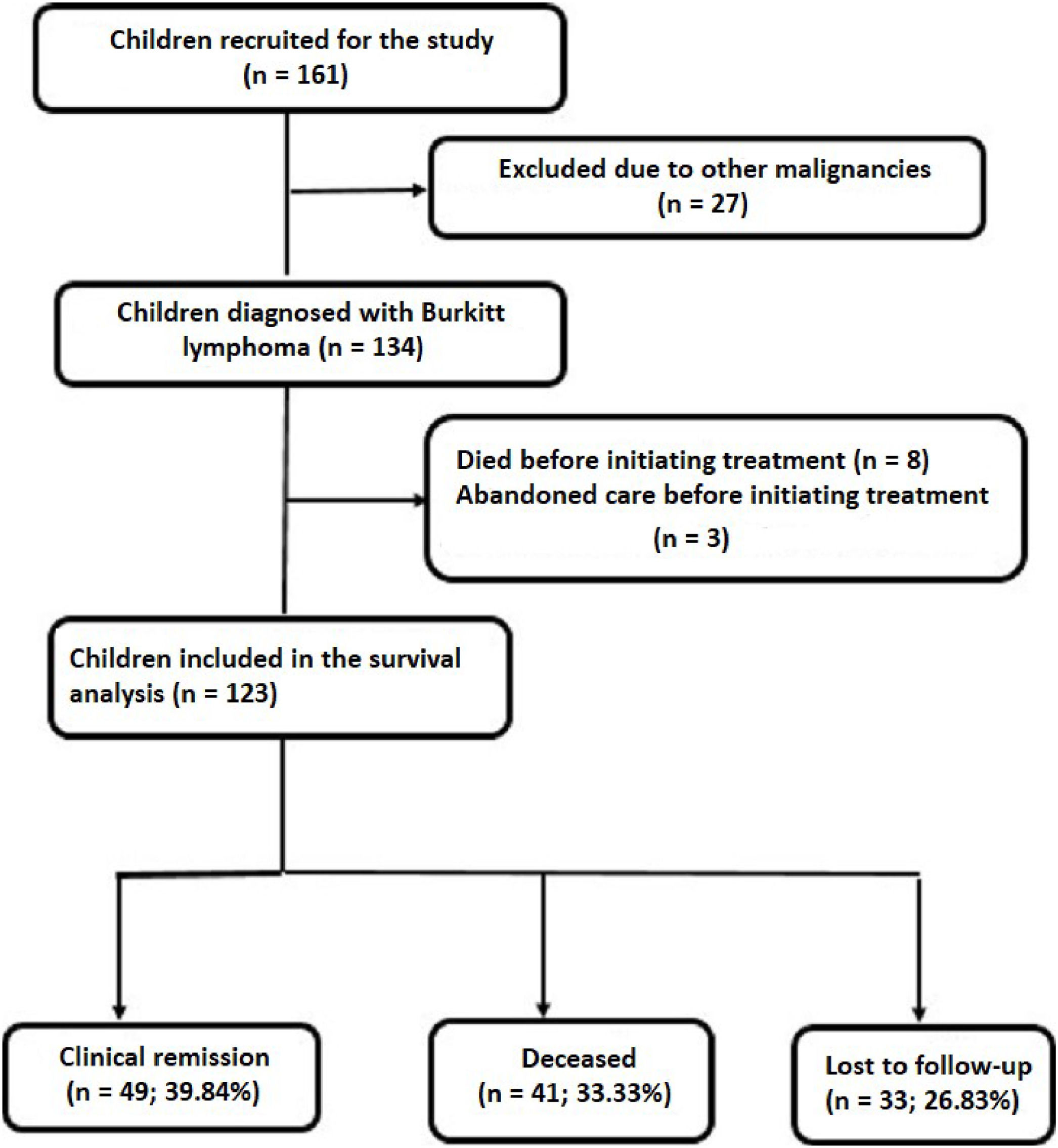 fig0001