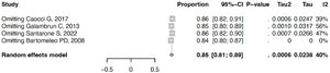 Leave-one-out sensitivity analysis.