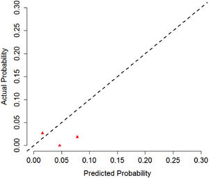 CNS-IPI calibration curve.