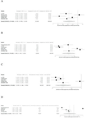 A: Forest plot of meta-analysis of number of Kell alloimmunised pregnancies with and without intrauterine transfusions at different cutoff antibody titres. B: Forest plot of meta-analysis of number of Kell alloimmunised pregnancies of newborns with and without hydrops at different cutoff antibody titres. C: Forest plot of meta-analysis of number of Kell alloimmunised pregnancies with and without intrauterine foetal deaths at different cutoff antibody titres. D: Meta-analysis of intrauterine transfusion for Doppler ultrasound middle cerebral artery multiples of the median ≥1.5.