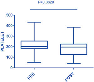 Platelet count in response to therapeutic plasma exchange.