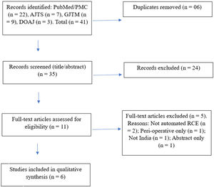 PRISMA chart showing A summary of data extraction. AJTS: Asian Journal of Transfusion Science; GJTM: Global Journal of Transfusion Medicine; RCE: Red cell exchange.