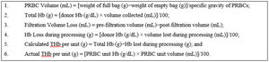 Mathematical formulas for blood component quality control parameters. Equations 1 through 6 represent the standardized calculations used to evaluate PRBC unit physical characteristics, processing losses, and final hemoglobin content. Hb: hemoglobin; PRBC: packed red blood cells; THb: total hemoglobin content.