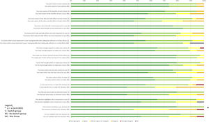 Scores from the Patient Decisional Conflict Scale (adapted from Legaré et al. [16]). The cohort comprised 34 patients in the Switched group and 19 patients in the Non-Switched group