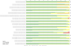 Responses to the decisional conflict scale of the 34 patients in the Switch Group divided into clusters