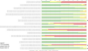 Responses to the physician