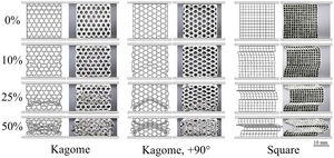 Comparison between simulated and experimentally determined deformation patterns of Kagome, Kagome 90° and square-celled structures at deformation stages of 0%, 10%, 25% and 50% in in-plane mode.