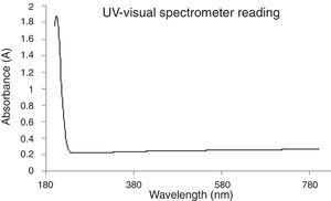 UV–visual spectrometer reading.