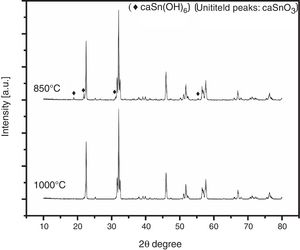 XRD pattern of CaSnO3 samples prepared with S:P ratio of 1:1 at 850 °C and 1000 °C.