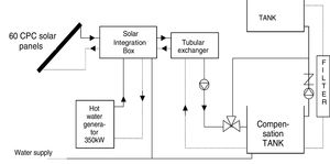 First scheme of a solar cork boiling system.