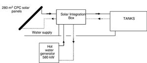 Second scheme of a solar cork boiling system.