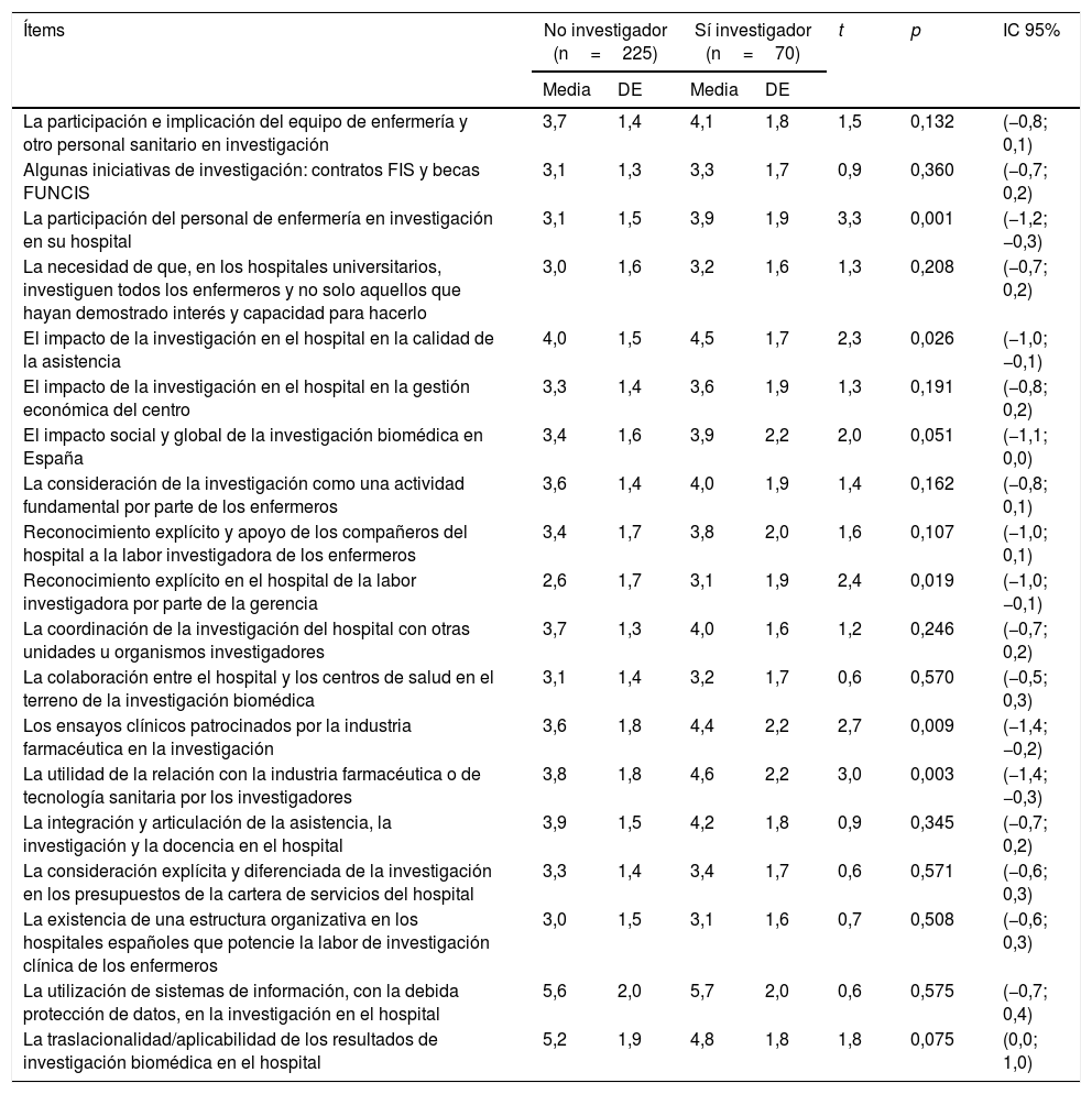 Tablas